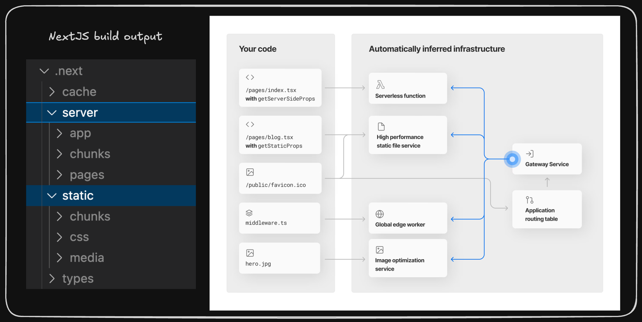 Screenshot of NextJS build output